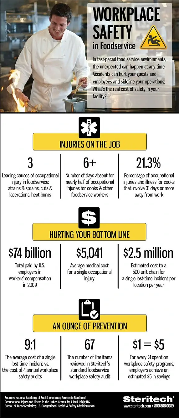 Workplace safety infographic
