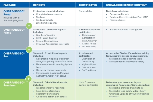 Performance package chart